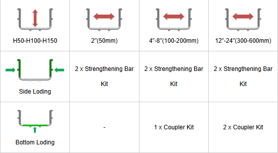 SCOPE OF APPLICATION AND QUANTITY